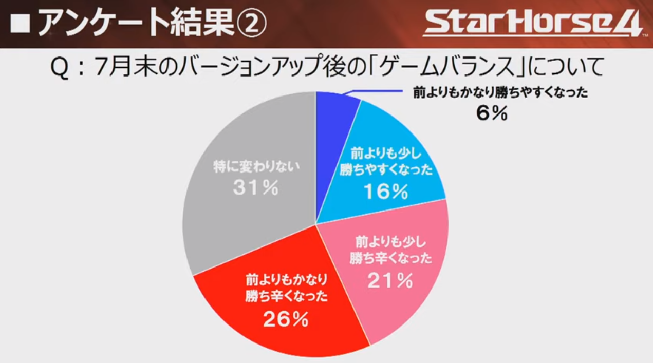 スターホース情報局9月分のまとめ 雑感 モモマルの馬ゲー雑記帳