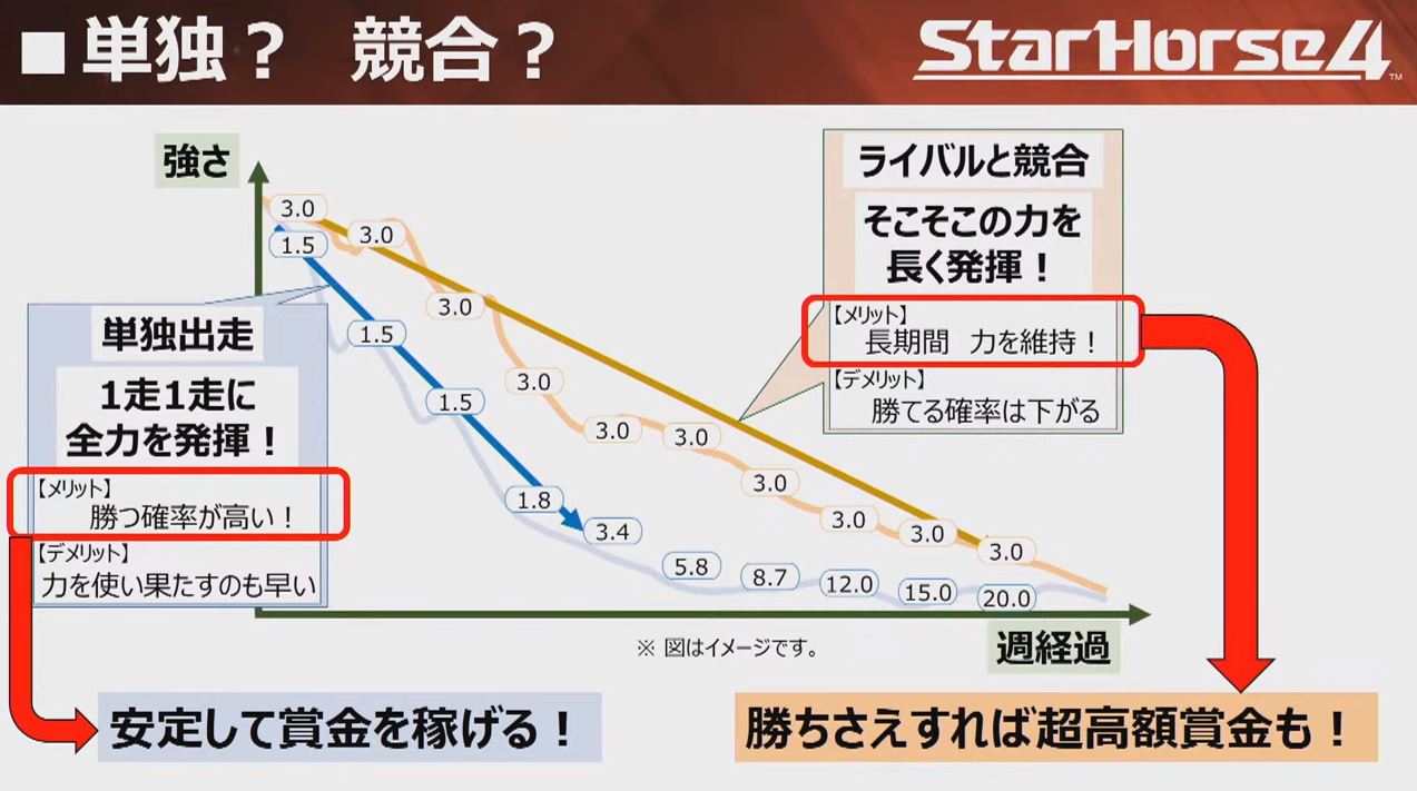 スターホース情報局9月分のまとめ 雑感 モモマルのスタホ雑記帳